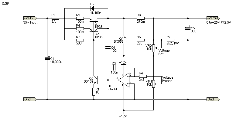 Figure 9.1