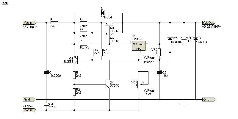Figure 9.2