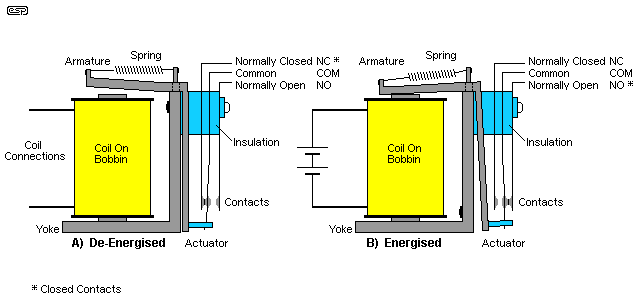 Fig 1.1