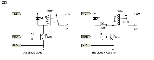 Fig 4.1
