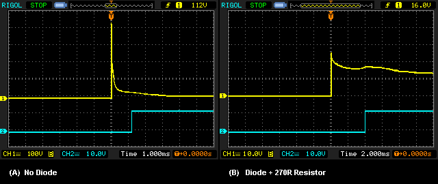 Fig 4.2