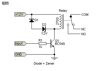 fig 4.3a