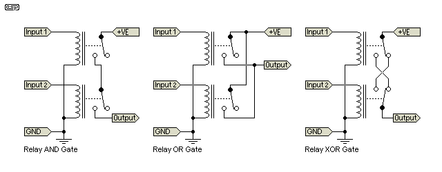 Fig 5.1