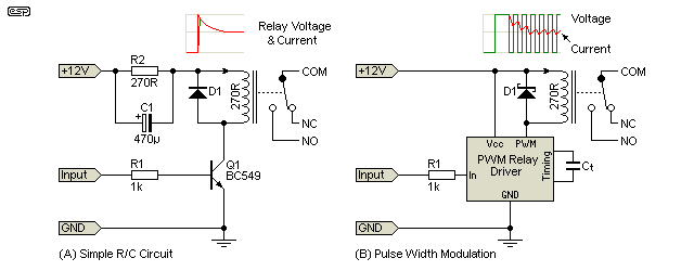 Fig 6.2
