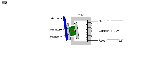 Fig 8.2