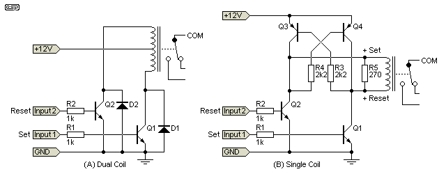 Fig 8.3