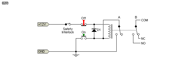 Fig 8.4