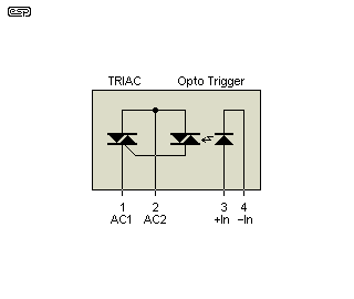 fig 9.1a