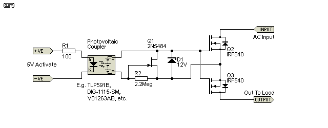 Fig 9.2