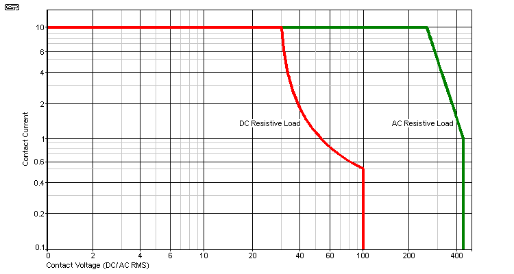 Figure 0.1
