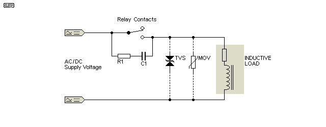Figure 4.4