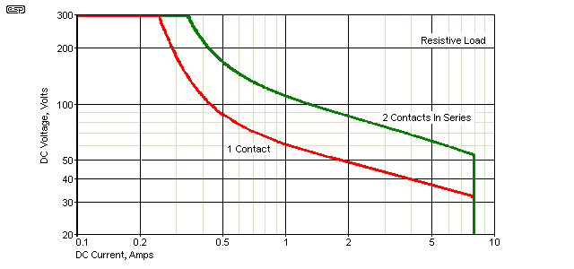 Figure 4.6
