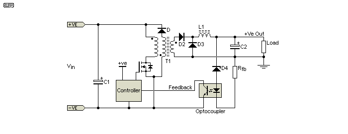 Figure 11