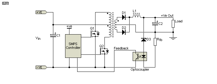 Figure 12