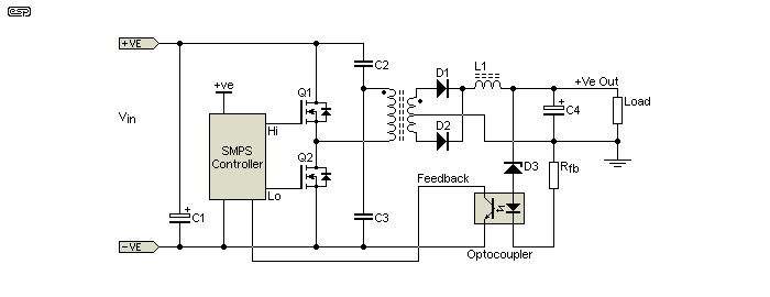 Figure 13