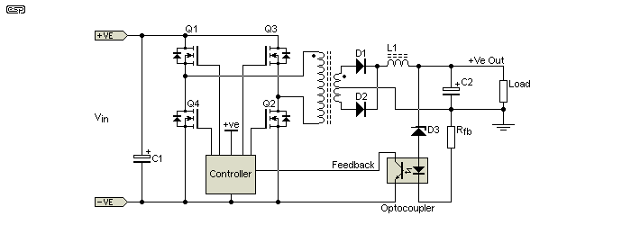 Figure 14