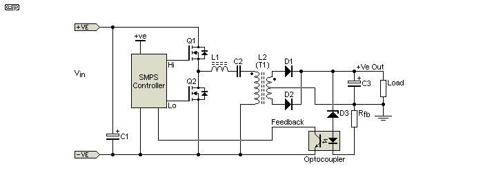 Figure 15