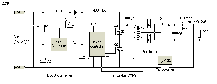 Figure 16
