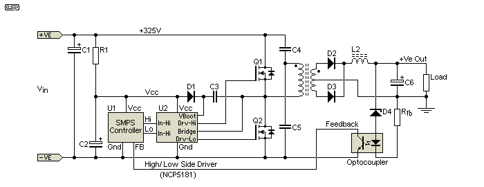 Figure 22