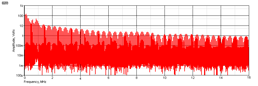 fig 1.5