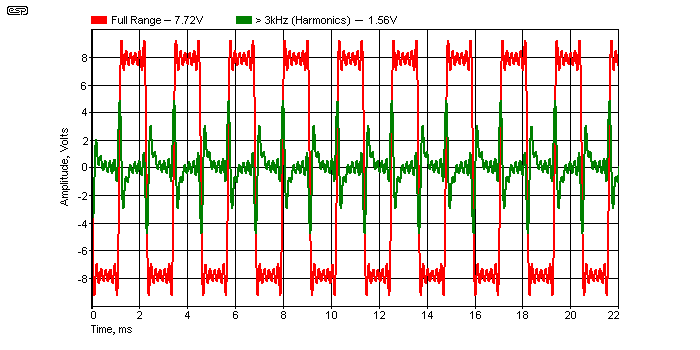 Figure 3A