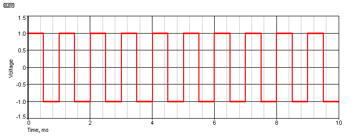 Figure 1A