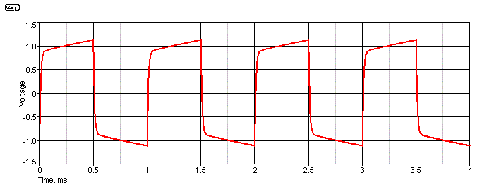 Figure 8