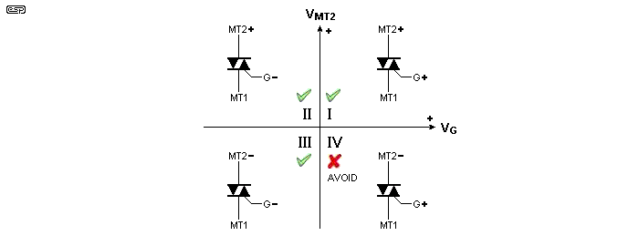 Fig 5.1