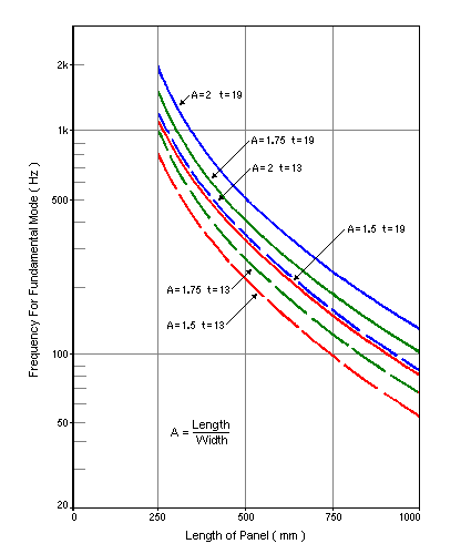 Fig 13