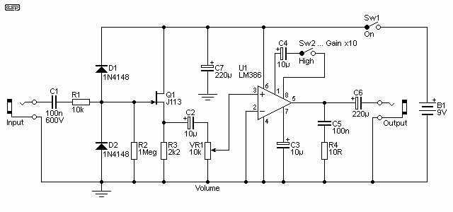 Fig 2