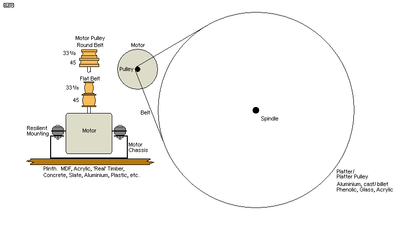 Fig 1.1