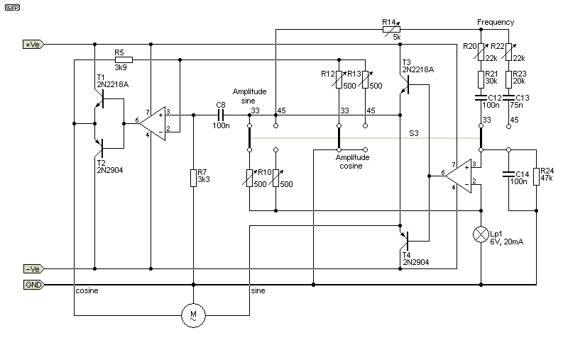 Fig 3.1
