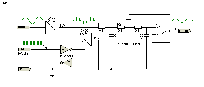 Fig 10.1