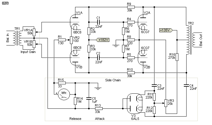 Fig 13.1