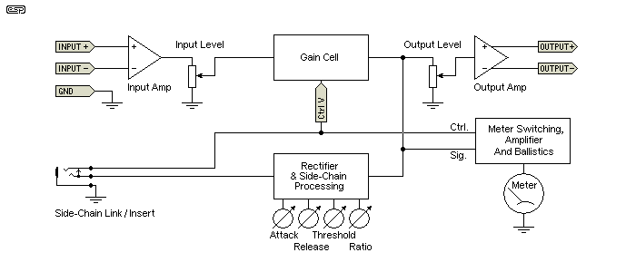 Fig 1.2