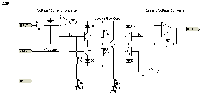 Fig 3.1