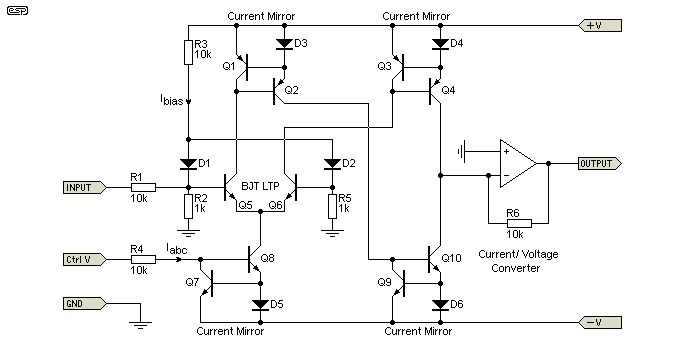 Fig 5.2