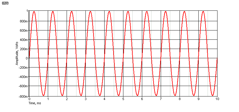 fig 3.2