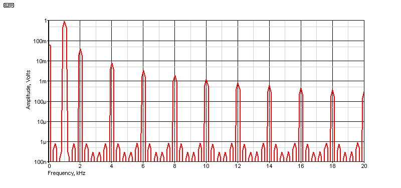 fig 3.3