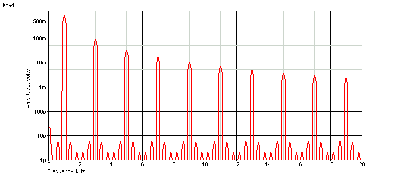 fig 4.4
