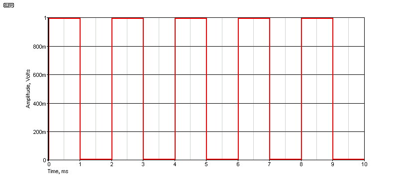 fig 1.1