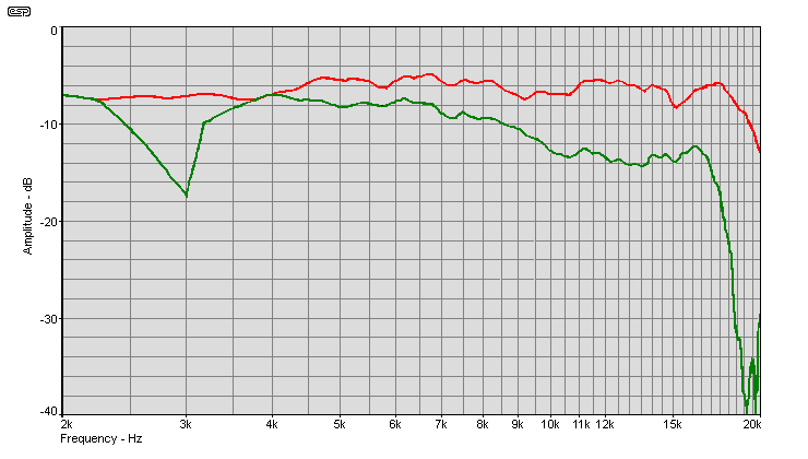 Figure1