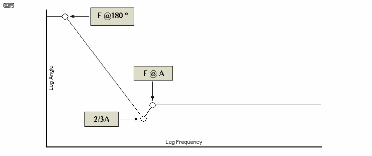 Figure2