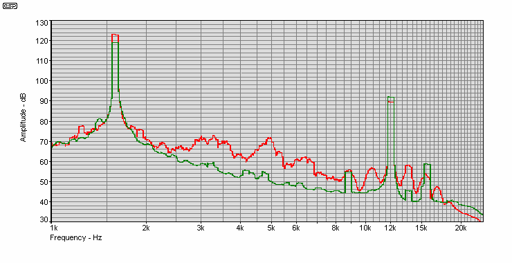 Figure 26
