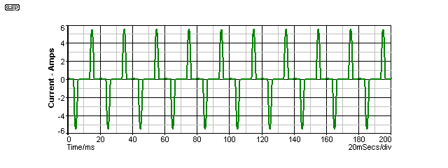 fig 5