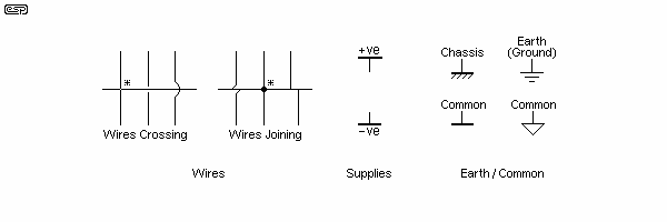 Symbols