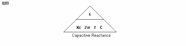 Figure 6.2