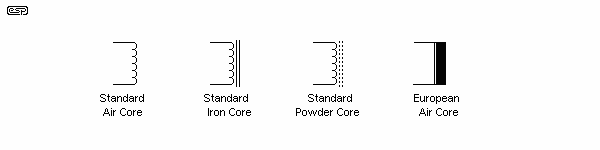Figure 7.1