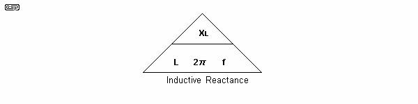 Figure 7.2