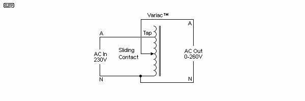 Figure 8.3